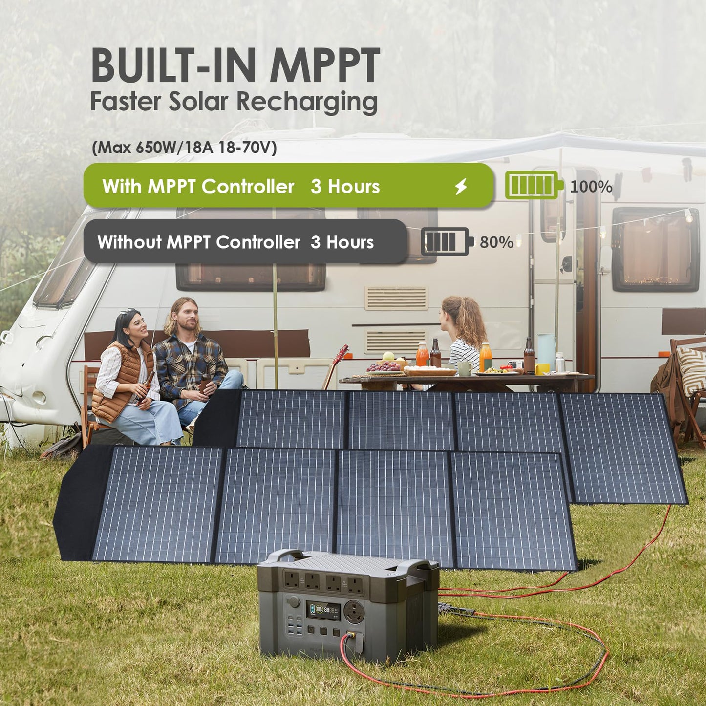 ALLPOWERS MPPT Solar Generator S2000 Pro, 2400W 1500wh Portable Power Station with 2 * 200W Folable Solar Panels Included, Solar Mobile Battery Pack for Outdoor RV Camping Home Emergency Travel
